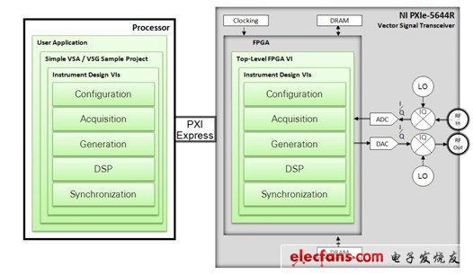 LabVIEW系統(tǒng)設(shè)計(jì)軟件對數(shù)字開發(fā)的影響
