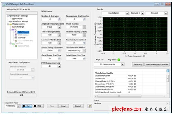 利用NI WLAN生成工具包可生成80 MHz帶寬的802.11ac信號