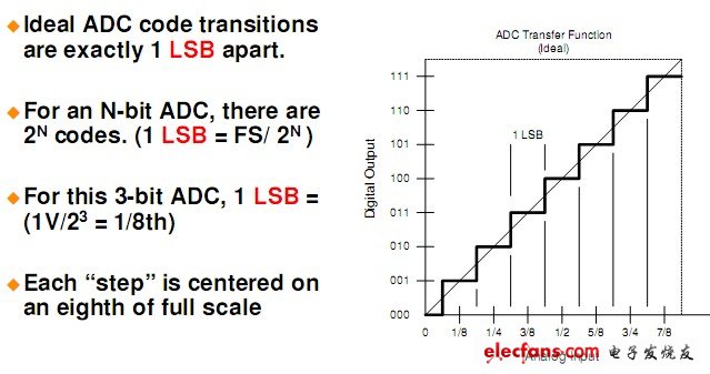 直流指標(biāo)（理想）