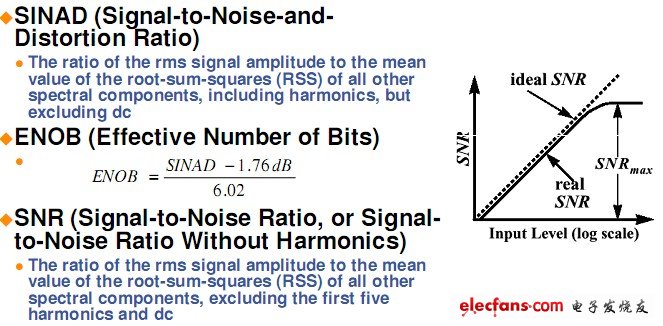 信納比，有效位數(shù)和信噪比