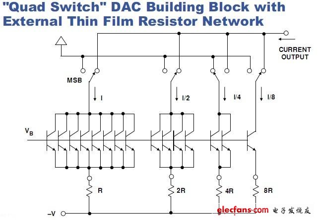 “Quad Switch” DAC Building Block with External Thin Film Resistor Network