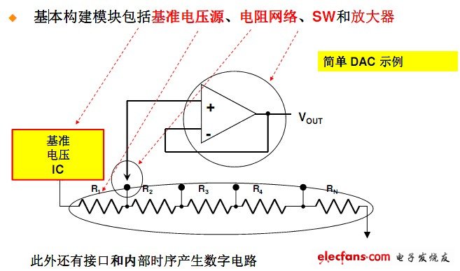 　　基本構(gòu)建模塊包括基準(zhǔn)電壓源、電阻網(wǎng)絡(luò)、SW和放大器。