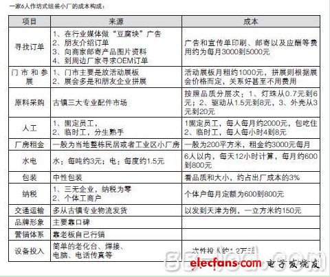 LED組裝廠家的“廉價(jià)”生命力