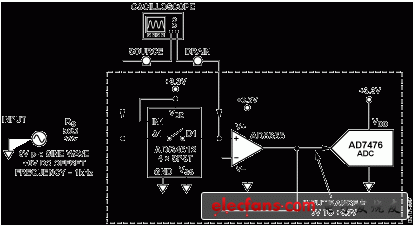 Figure 7. Single Supply Fault Protected Data Acquisition Signal Chain Circuit 