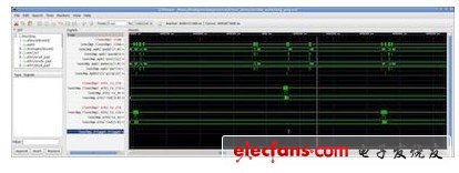 　圖4： SoC波形實(shí)例