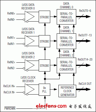 MAX9234、MAX9236、MAX9238：功能框圖