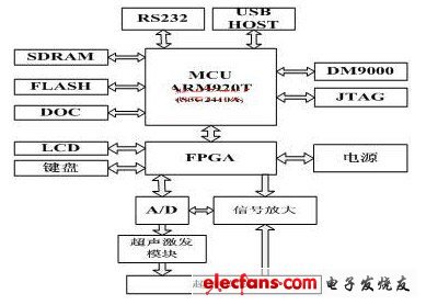 硬件結(jié)構(gòu)圖