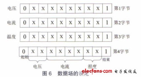 數(shù)據(jù)場的設定