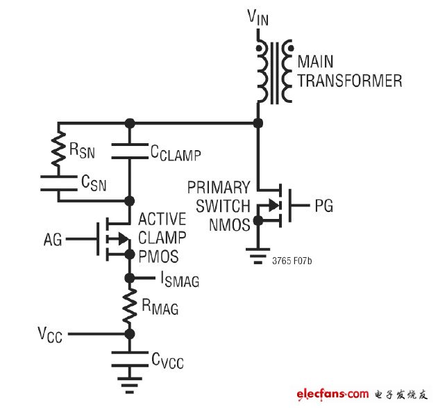 圖 3:監(jiān)視變壓器磁通量密度