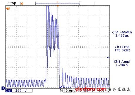 圖 8. MAX9636輸出，RF = 100kΩ， 沒有安裝CF, 輸入10μA電流脈沖
