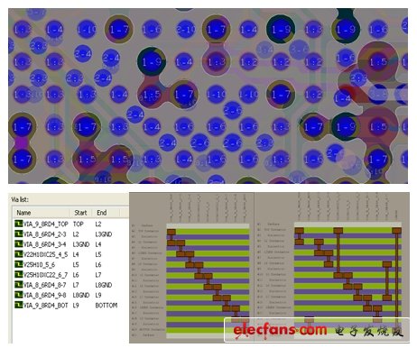 圖5：ALIVH設計制板案例。