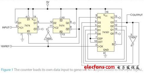 圖1 計數(shù)器裝入自己的數(shù)據(jù)輸入，從而產(chǎn)生一個鎖定到輸入信號的輸出。