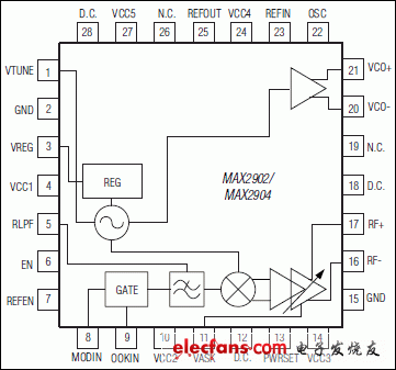 MAX2902、MAX2904：引腳配置