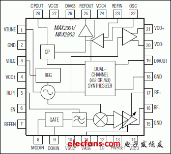 MAX2901、MAX2903：引腳配置