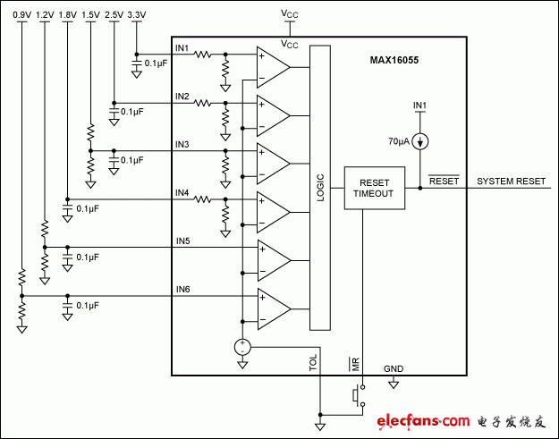 圖6. MAX16055監(jiān)測(cè)六路電源電壓(不帶看門狗定時(shí)器)