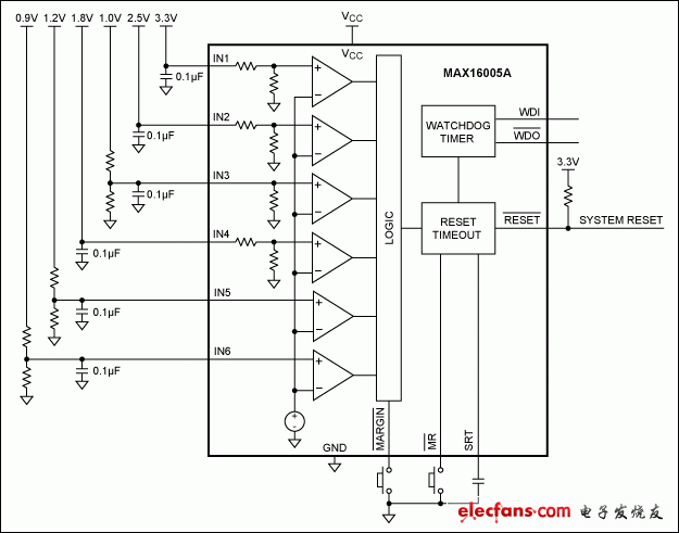圖5. MAX16005A監(jiān)測(cè)六路電源電壓，帶有看門狗定時(shí)器