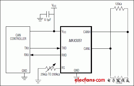 MAX3051：典型工作電路