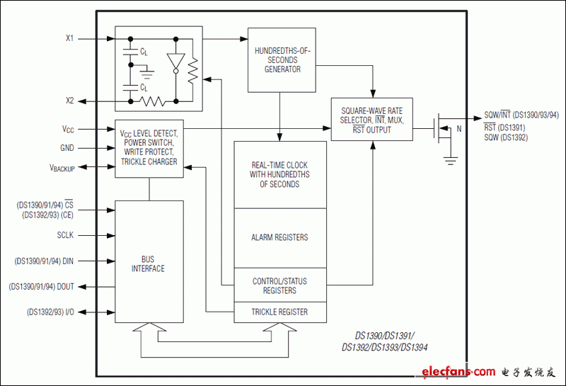 DS1390、DS1391、DS1392、DS1393、DS1394：功能框圖