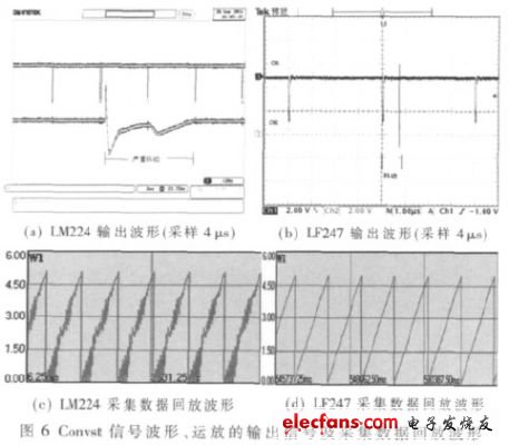 信號波形與運(yùn)放的輸出波形（電子發(fā)燒友網(wǎng)）
