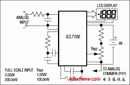 ICL7106,ICL7107:引腳配置