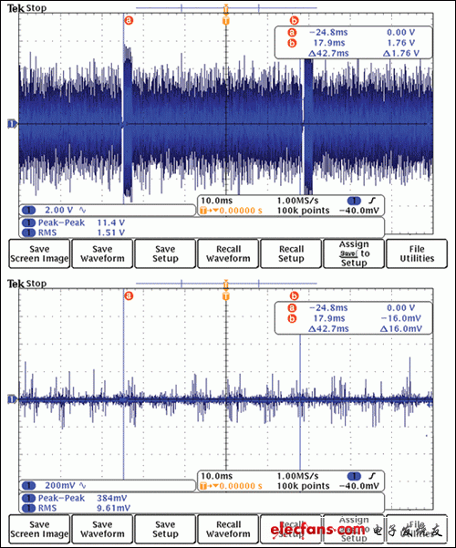 圖2. 采用G3-PLC時(shí)，發(fā)送和接收信號(hào)表明開路觸點(diǎn)之間沒有通信數(shù)據(jù)