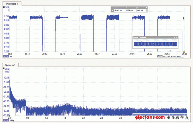 圖3. 控制線上電感耦合的G3-PLC信號(hào)波形，表明其支持PWM和PLC通信