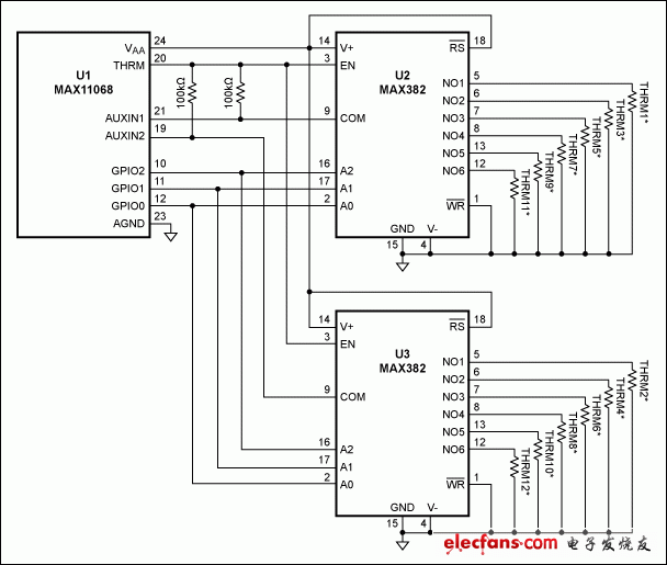 圖1. 利用兩片MAX382復(fù)用器，數(shù)據(jù)采集IC可監(jiān)測多點(diǎn)溫度。圖中，100pF電容與熱敏電阻并聯(lián)，濾除噪聲。