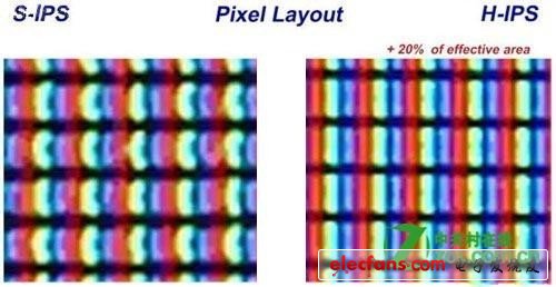 iPhone4居功至偉 IPS屏幕發(fā)展歷史淺談 