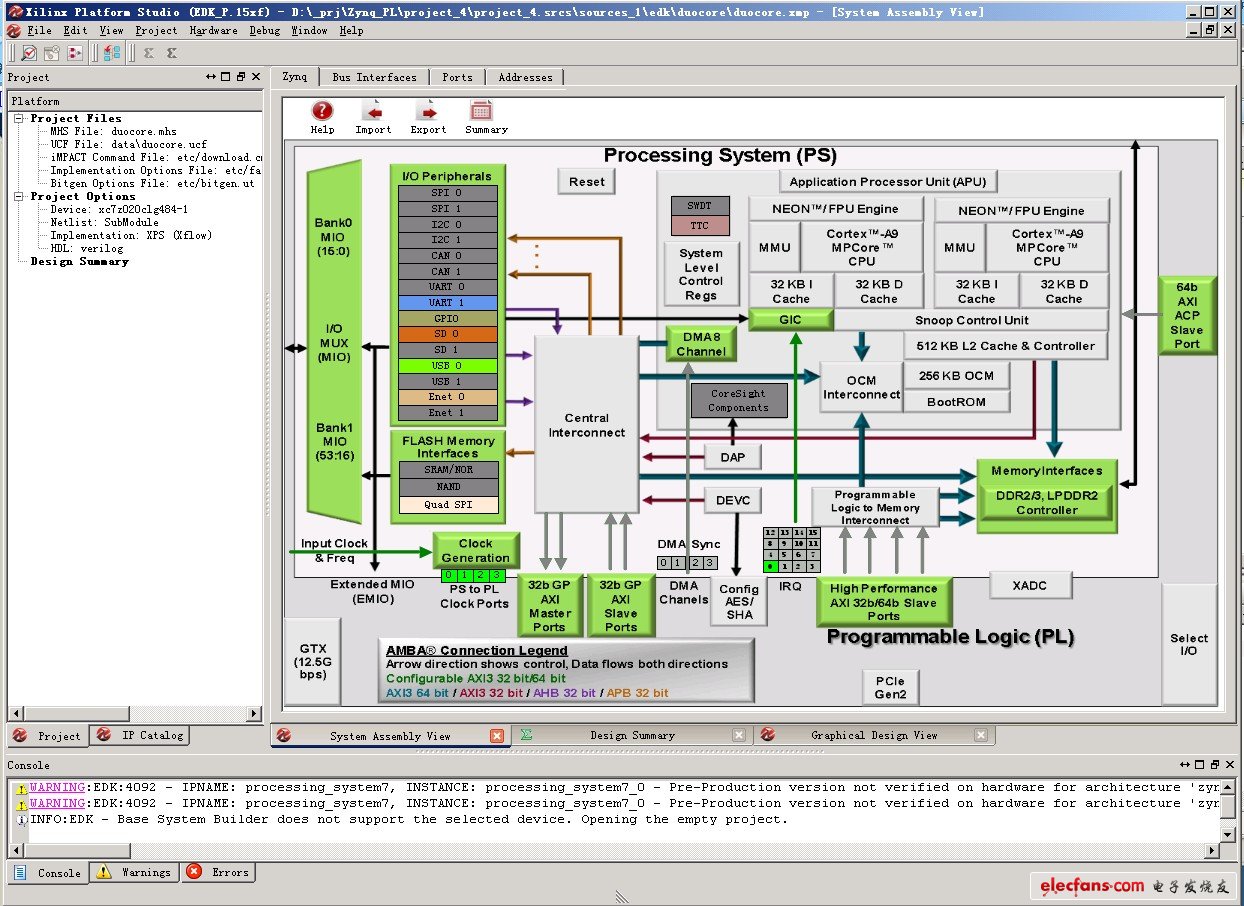 對(duì)應(yīng)ZedBoard的硬件接口，保持默認(rèn)就可。