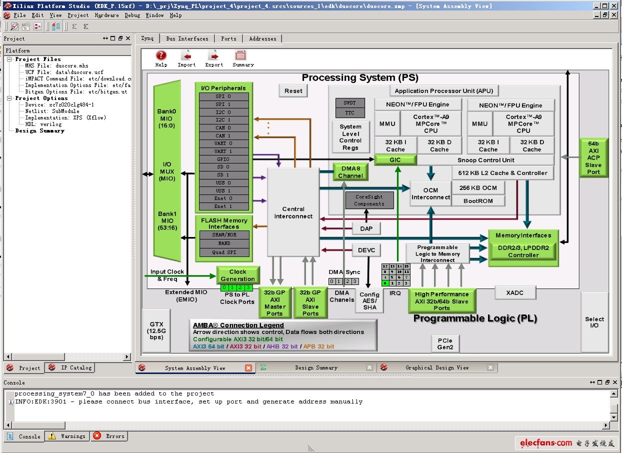 XPS會被啟動，可以看到Zynq的配置界面。Diligent公司做好了一套配置方案，從其網(wǎng)站上能下載到配置文件：
