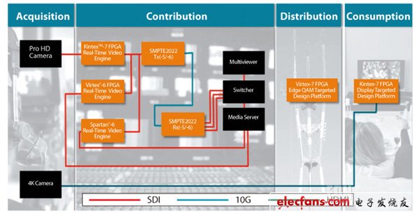 三位轉(zhuǎn)速計(jì)