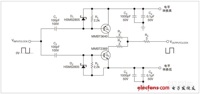 這是一款簡單而快速的電平轉換電路，可以將輸入時鐘調(diào)節(jié)為適應正、負電壓電平。