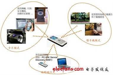 如何使用NFC手機(jī)和標(biāo)簽讓日?；顒?dòng)自動(dòng)化