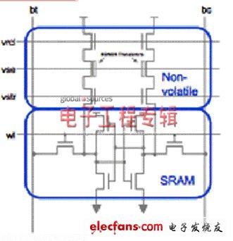 企業(yè)級(jí)SSD異步nvSRAM解決方案