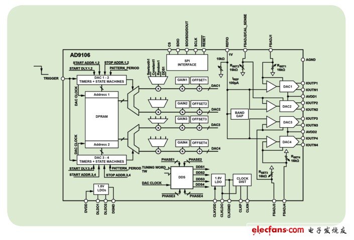 線性發(fā)射簡介