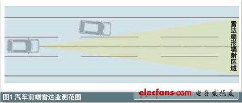 雷達(dá)在汽車(chē)主動(dòng)安全系統(tǒng)中應(yīng)用知識(shí)介紹