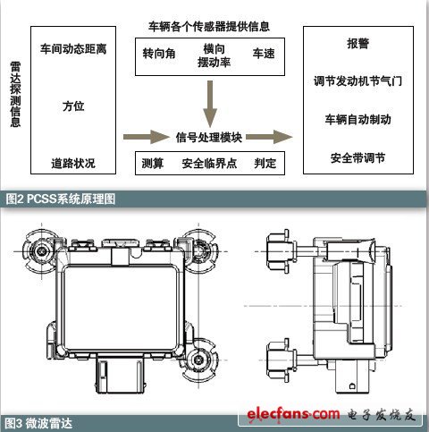 雷達(dá)在汽車(chē)主動(dòng)安全系統(tǒng)中應(yīng)用知識(shí)介紹