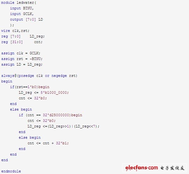 進(jìn)入ISE后，添加源文件，內(nèi)容如圖