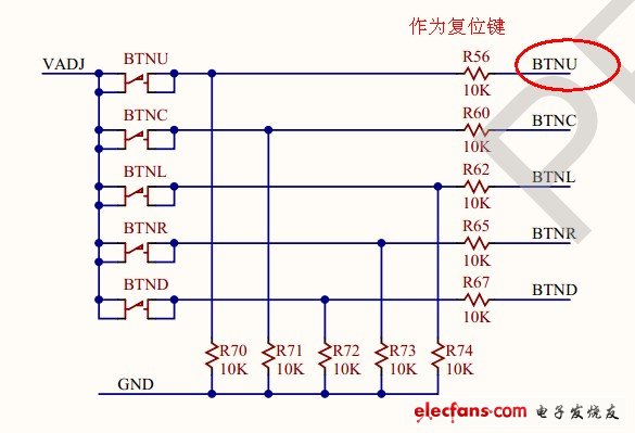 查看ZedBoard的原理圖，可以知道BTNU默認(rèn)是低電平
