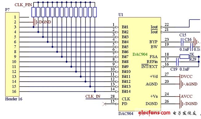 圖9 DA轉(zhuǎn)換器原理圖