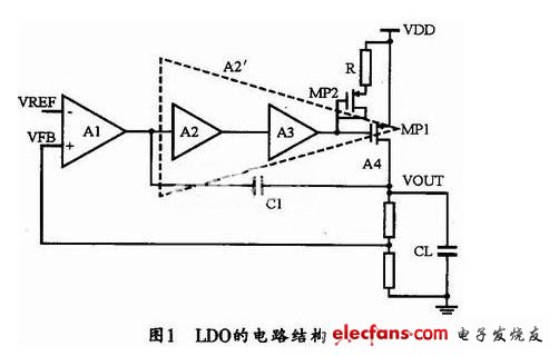 本設(shè)計中LDO的電路結(jié)構(gòu)