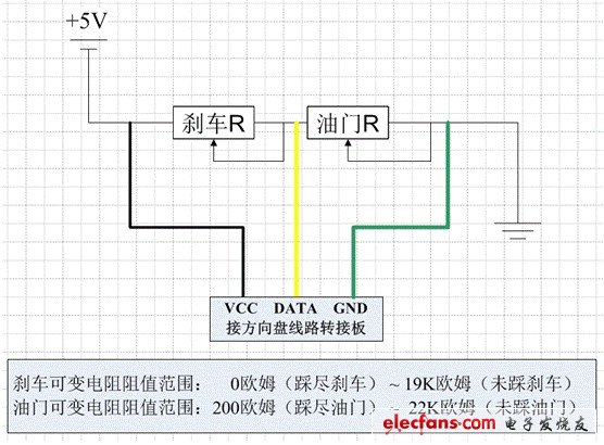 剎車和油門共用一個線性電位器，電阻值