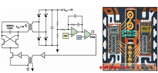圖2：(a)隔離式DC-DC逆變器原理圖；(b)4通道隔離器、500mW隔離電源下的封裝方案。(電子系統(tǒng)設(shè)計(jì))