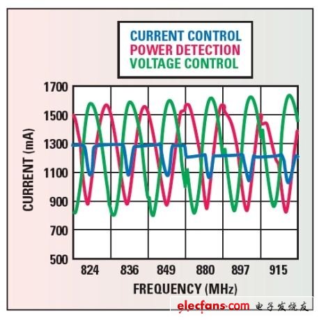 手機RF前端設(shè)計挑戰(zhàn)及應(yīng)對策略