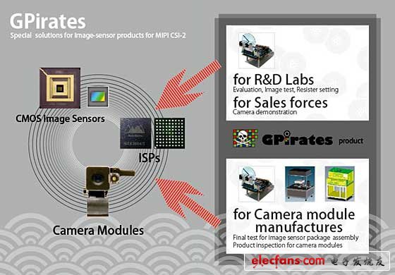 萊迪思將展出低成本圖像傳感器橋接參考設(shè)計