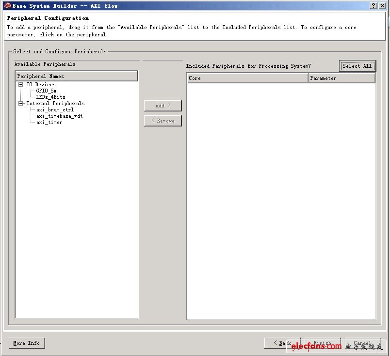 到外設(shè)配置界面，系統(tǒng)會默認(rèn)有GPIO_SW 和 LEDs_4bits 這兩個外設(shè)，我們不需要，remove之
