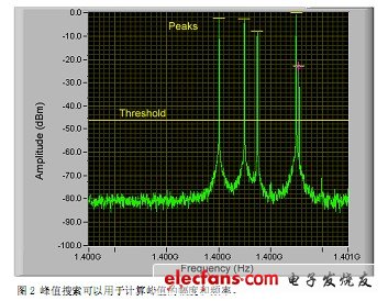 NI測量基礎(chǔ):頻譜測量實例
