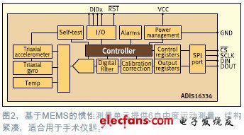 基于MEMES的慣性測(cè)量但愿提供6自由度運(yùn)動(dòng)測(cè)量，結(jié)構(gòu)緊湊，適合用于手術(shù)儀器
