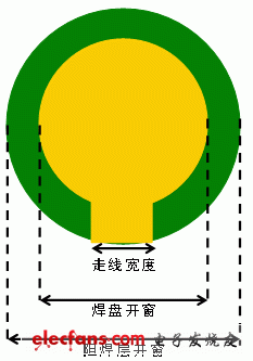 圖4：焊盤(pán)開(kāi)窗