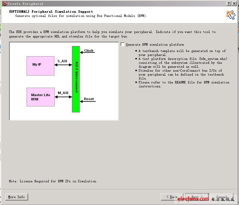 需要使用需要使用BFM (Bus Functional Models， 總線功能模型)對外設進行仿真